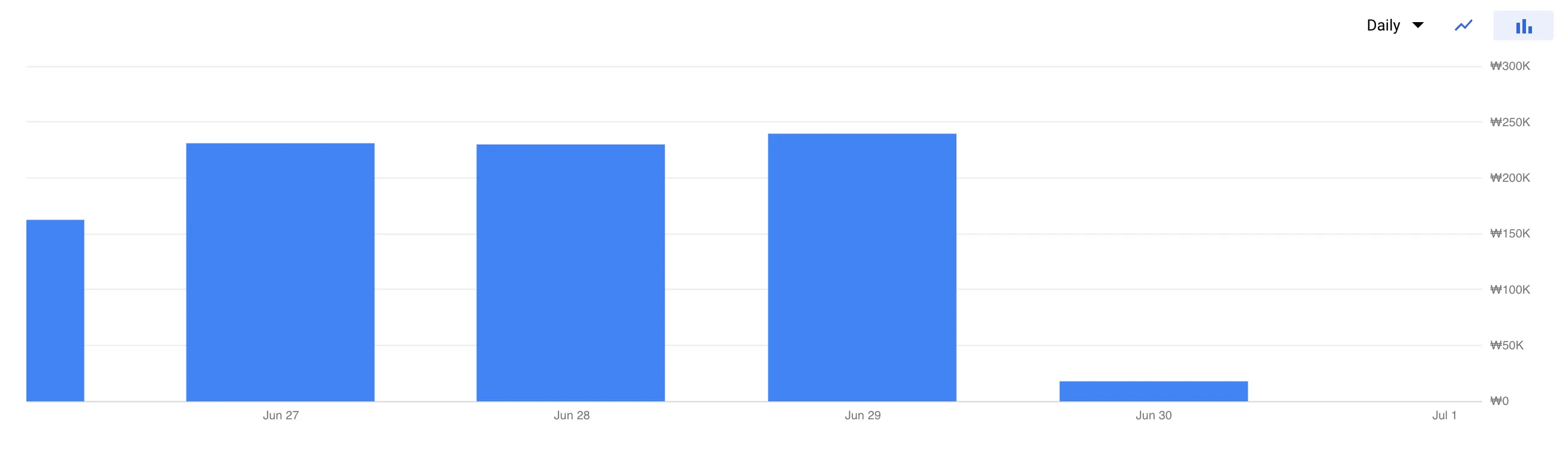 BigQuery Cost during the Backfill with Reservation